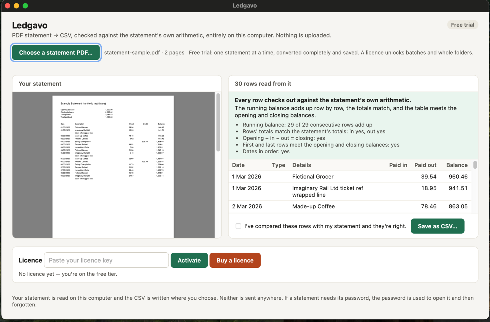 The Ledgavo window. Left: the PDF statement. Right: 30 rows read from it, with the message ‘Every row checks out against the statement’s own arithmetic’ and a Save as CSV button.